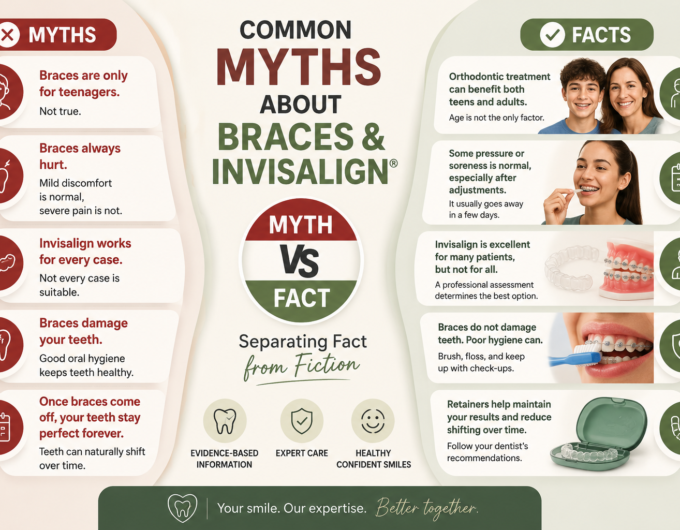 Educational infographic comparing common myths and facts about braces and Invisalign treatment.