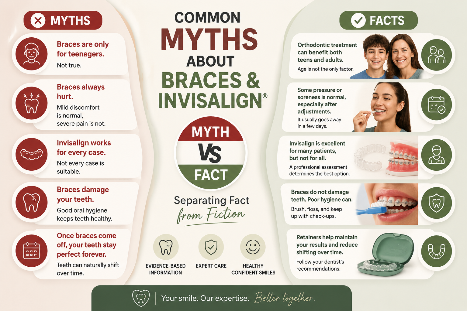 Educational infographic comparing common myths and facts about braces and Invisalign treatment.