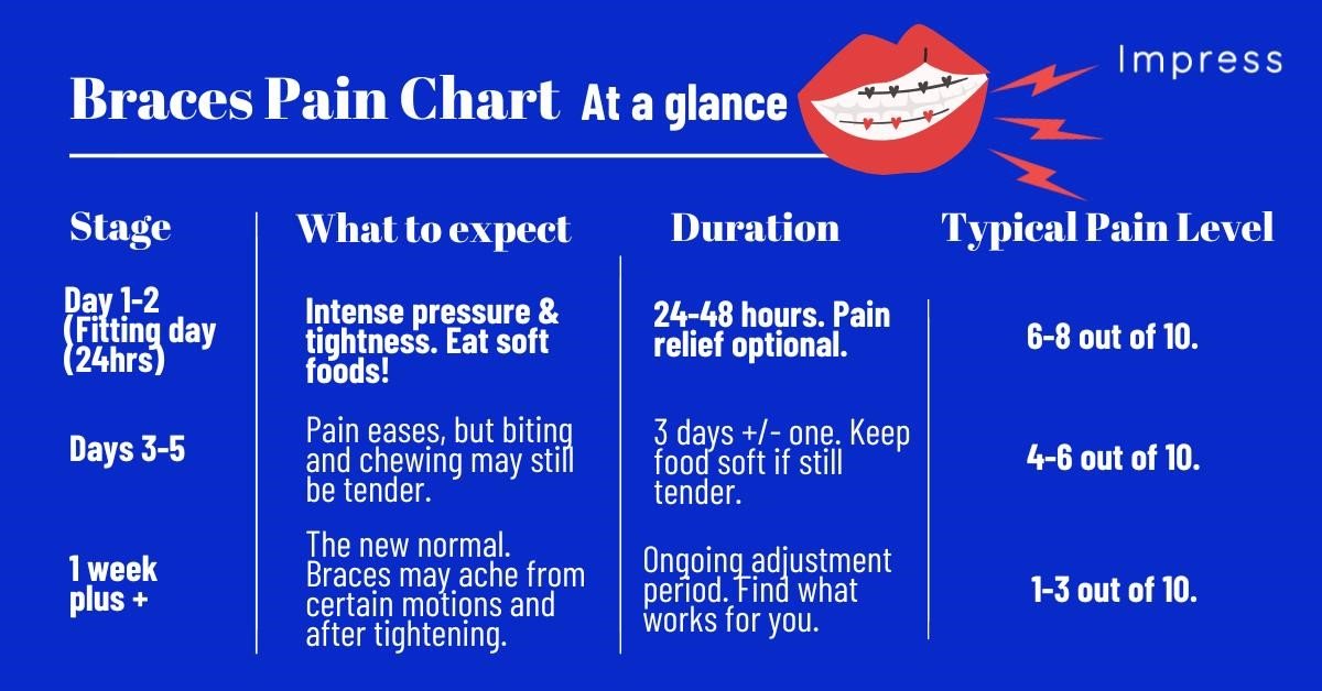 Educational diagram illustrating different bite relationships and common orthodontic alignment concerns.
